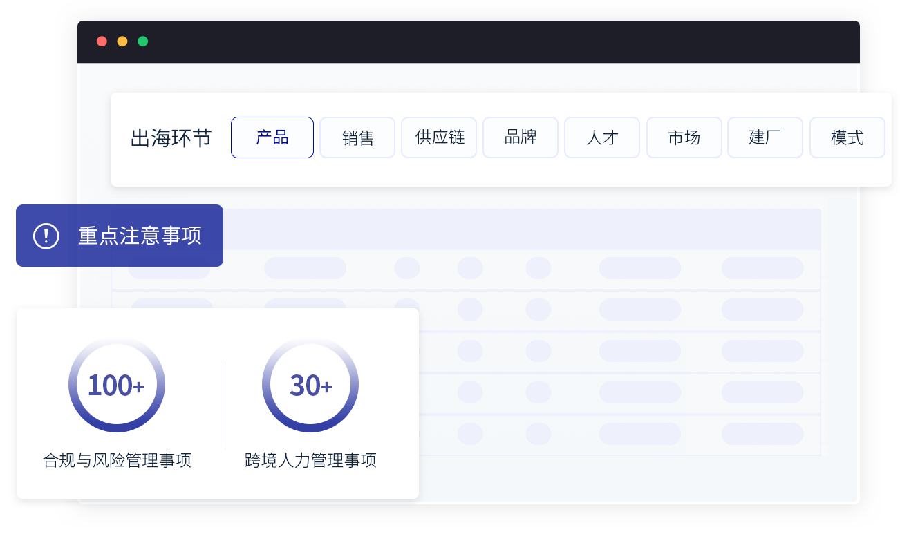 全环节穿透